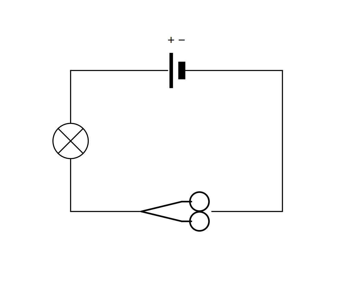 Schéma du circuit de test : pile, lampe et objet à tester (ciseaux)